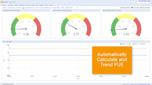 Monitoring Dashboard